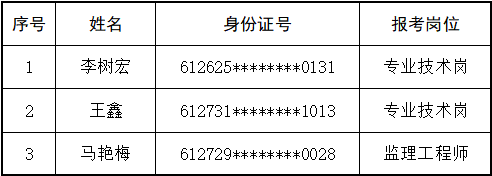 延安交通建設(shè)投資（集團(tuán)）有限公司 擬聘用人員公示